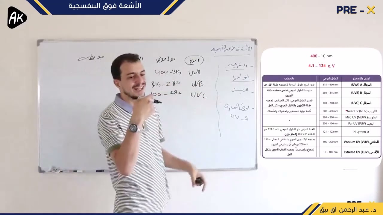 1) الفصل الرابع - الأشعة فوق البنفسجية