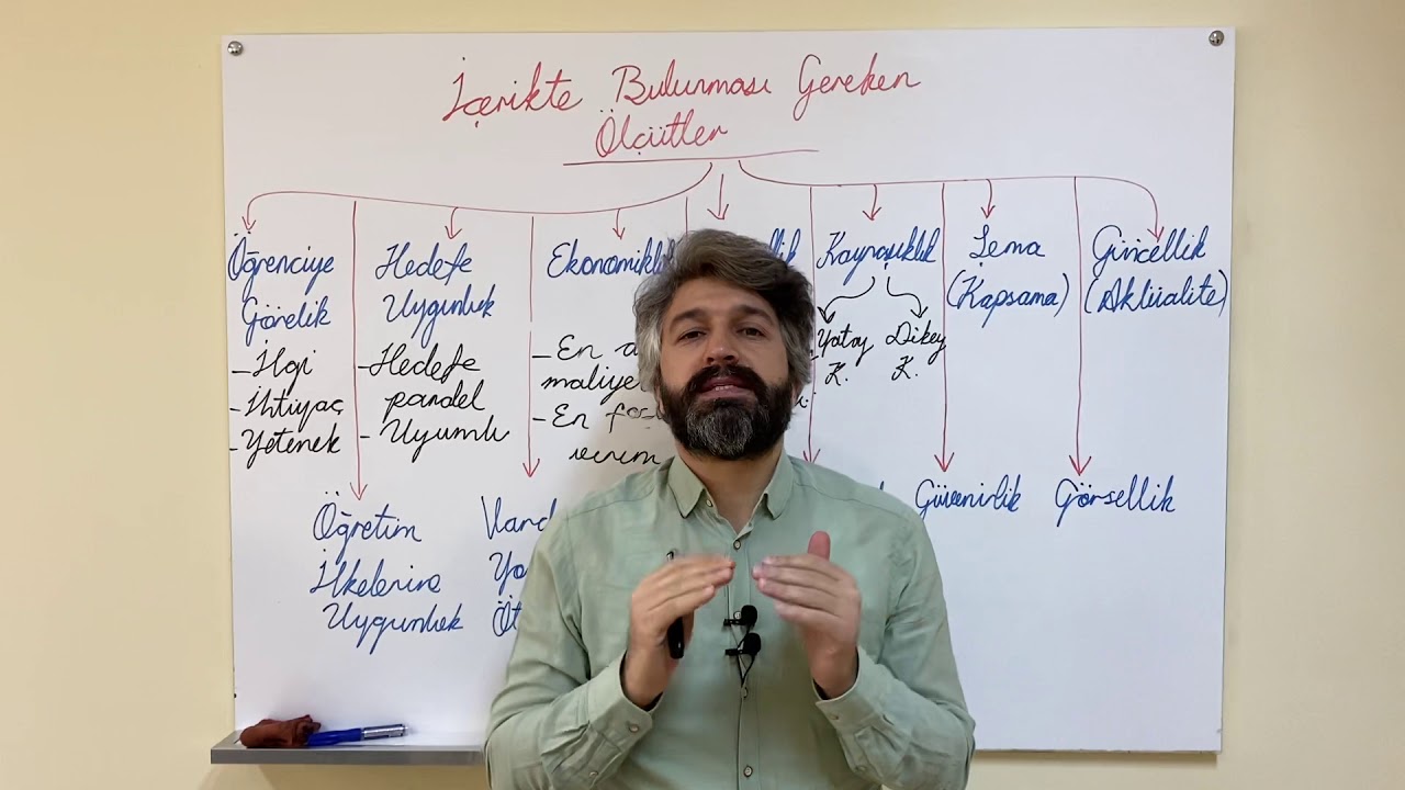 22)İçerik (Program Geliştirme)