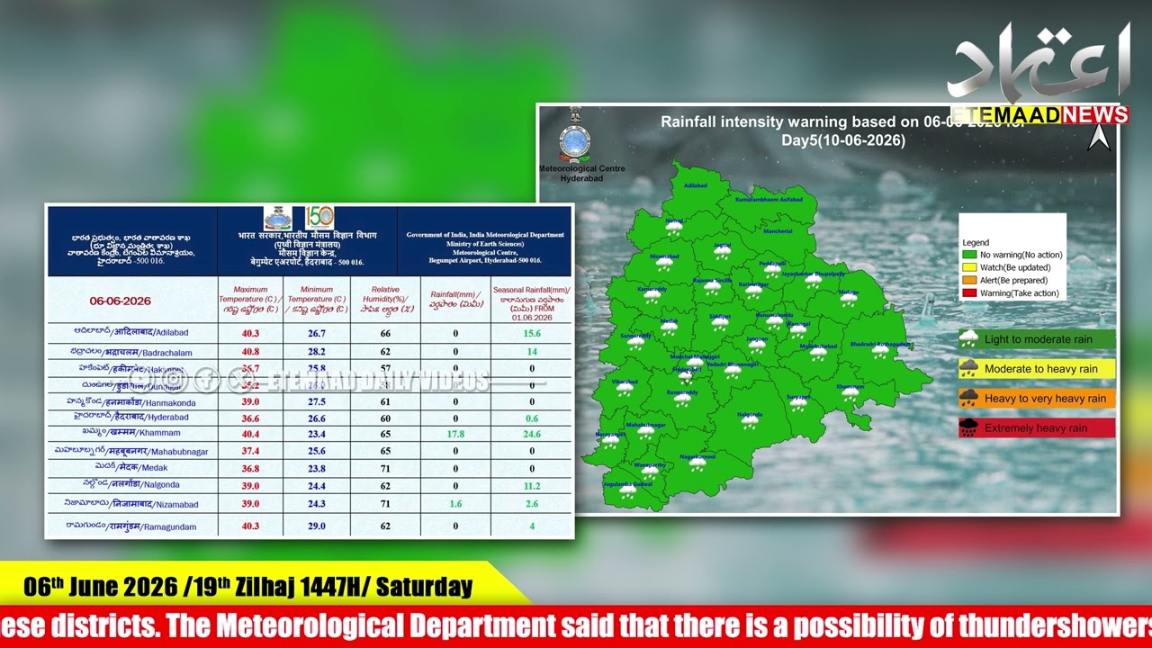 Yellow Alert Issued in 5 Telangana Districts: High Winds & Thundershowers Today