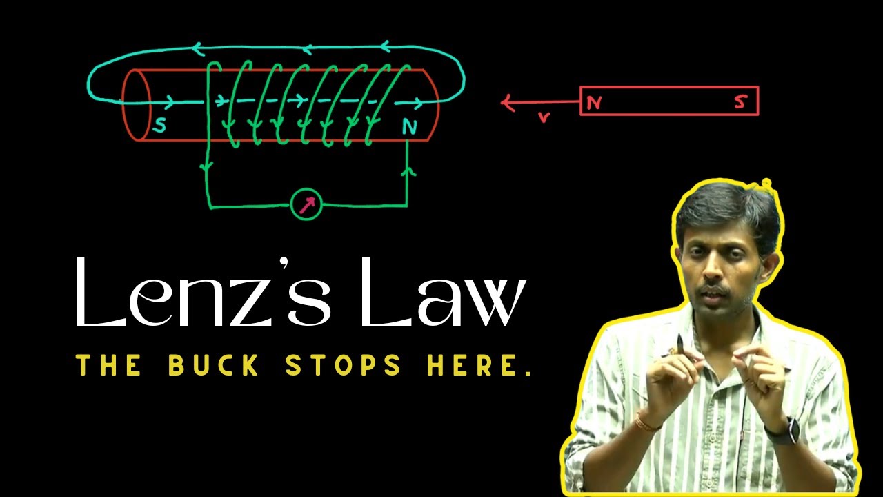 Lenz's Law: Find Direction of Induced Current With Ease