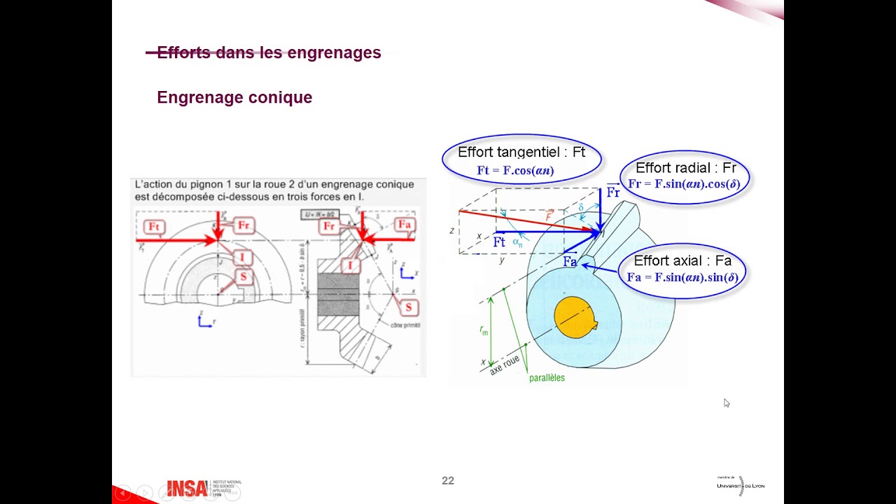 efforts engrenages