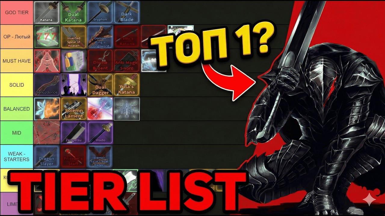 Rogue Piece: Полный ТИР ЛИСТ | Кто Топ-1 прямо сейчас?