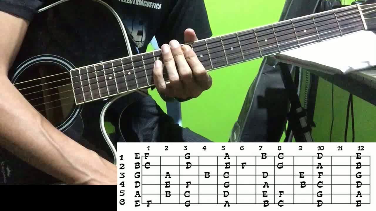 Guitar Lesson Myanmar - Plucking တီးခတ်နည်း နှင့် Tab ဖတ်နည်း