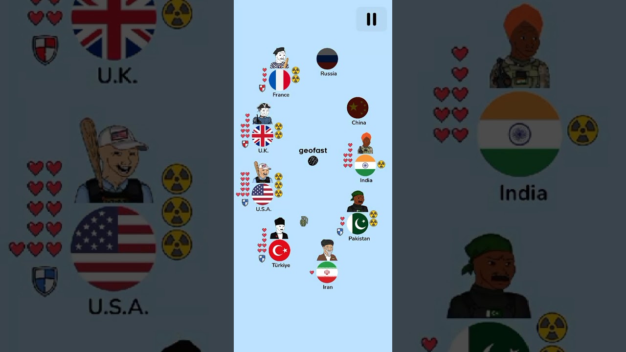 Geopolitical Rivals #1. The Battle of the Countries.