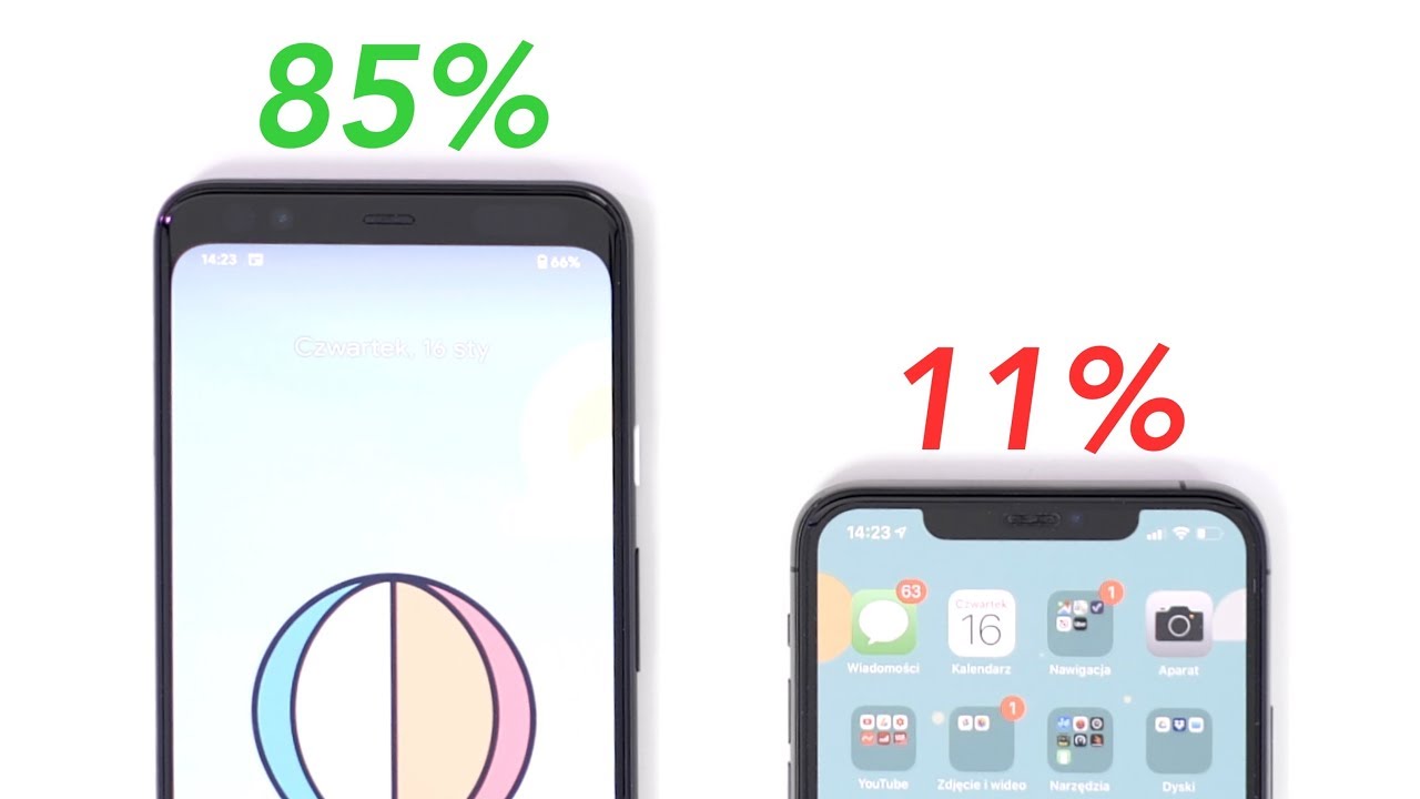 Dlaczego Android zdominował rynek smartfonów? | subiektywnie