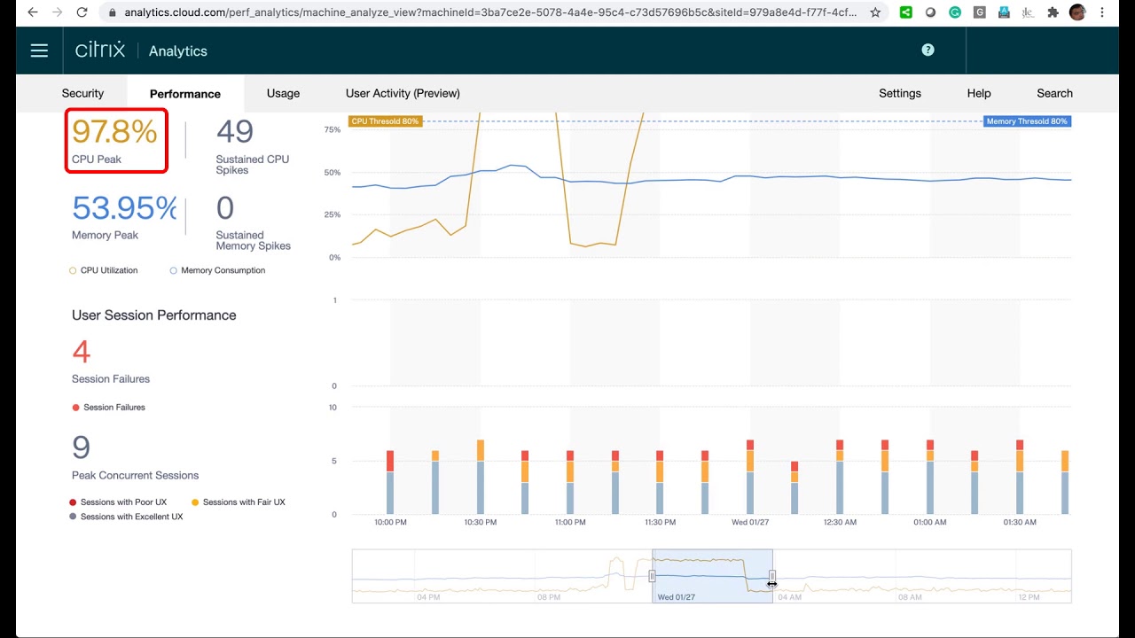 Detecting Overloaded VDAs with Citrix Analytics for Performance