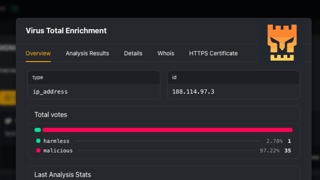 Boost CoPilot: IoCs from Wazuh + VirusTotal Enrichment