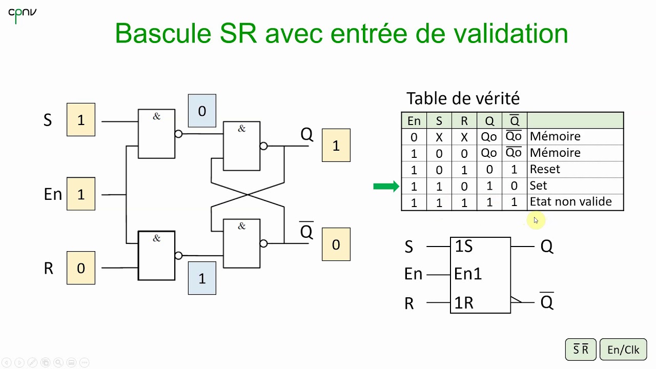 ELNU - Les bascules (Partie 1 - SR avec entrée de validation)