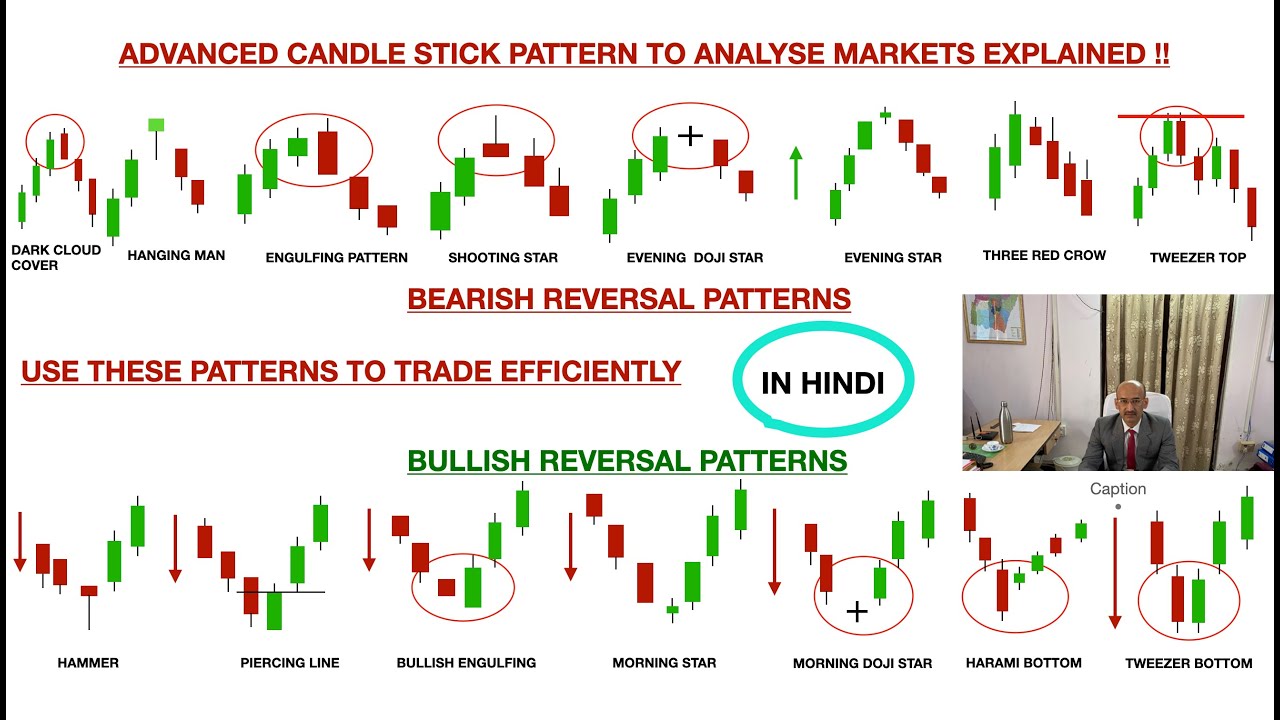 A BEGINNERS GUIDE TO  CANDLESTICK PATTERNS AND BULLISH AND BEARISH REVERSAL PATTERNS IN HINDI.