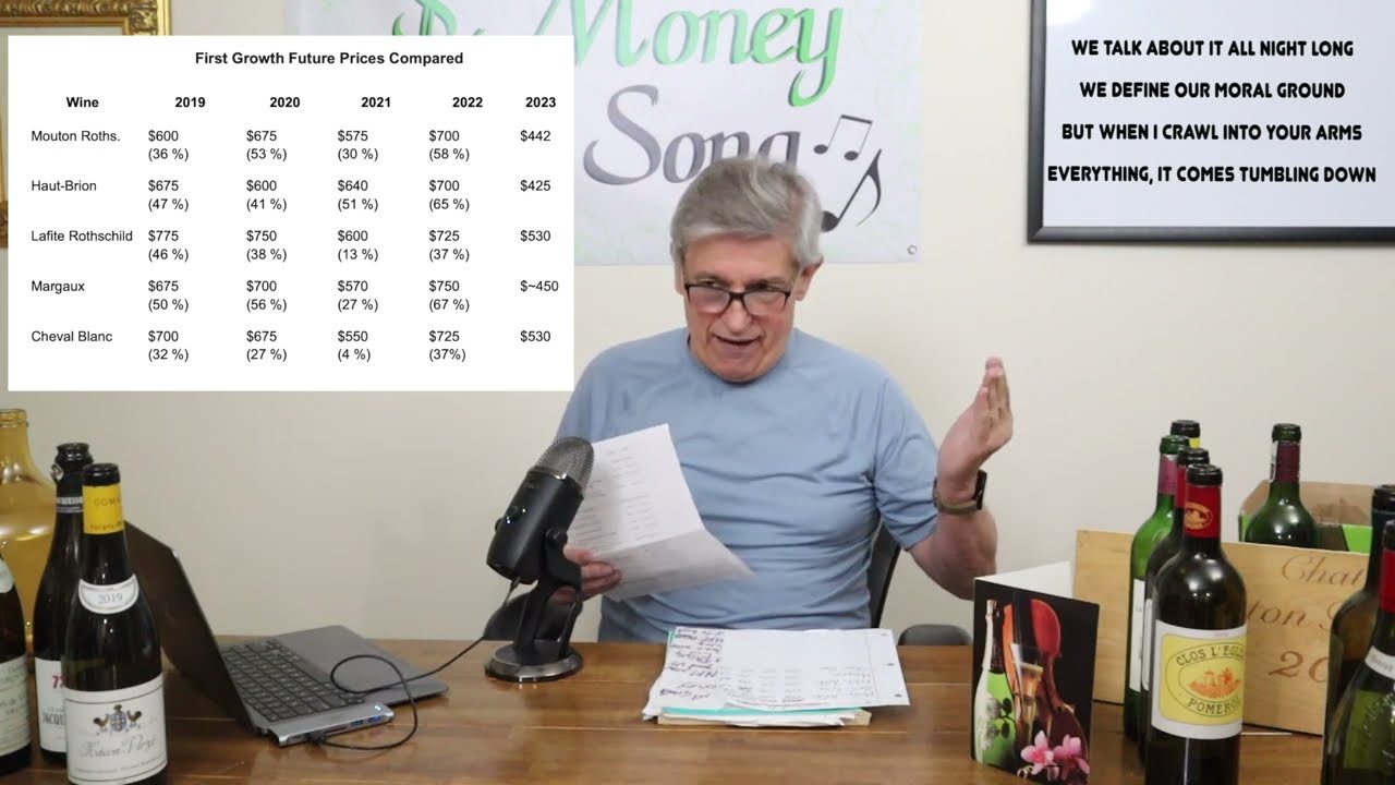 2023 First Growth Futures, Are They Worth it?