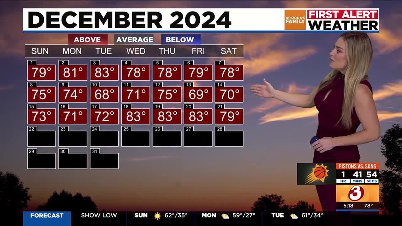 Cool down headed toward Phoenix for Christmas