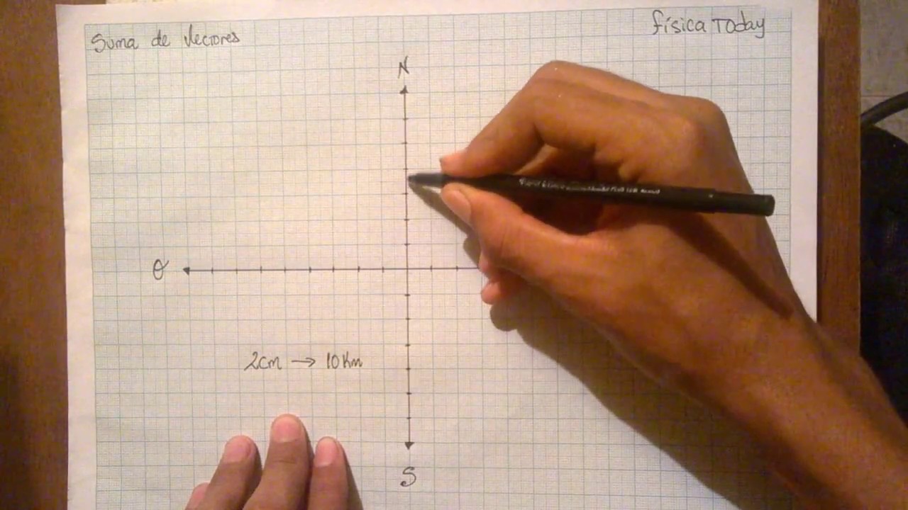 Suma de vectores. (método gráfico). Problema #1