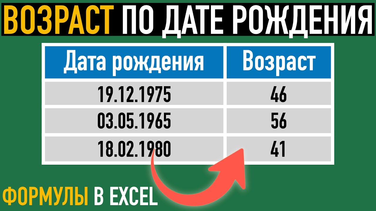 Расчет возраста в Excel ➤ Функции РАЗНДАТ и СЕГОДНЯ