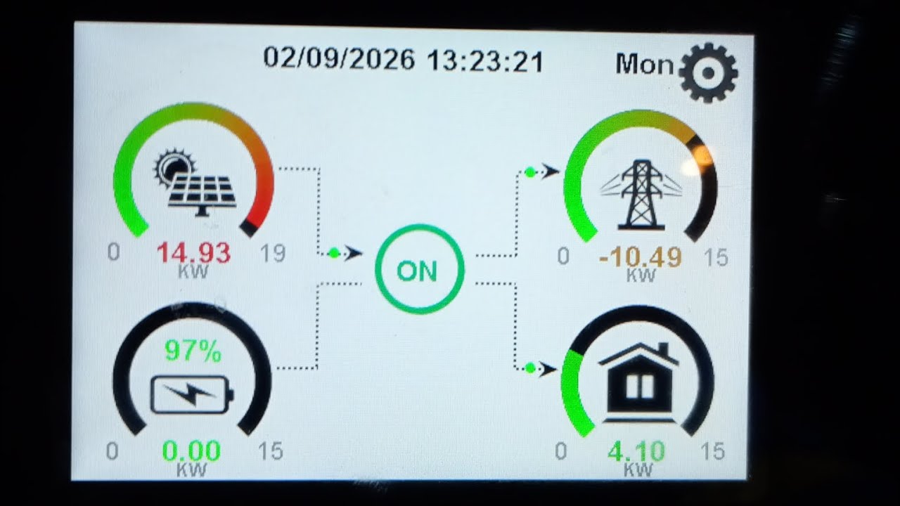 Найхолодніші дні року — рекордна генерація СЕС 165кВт.