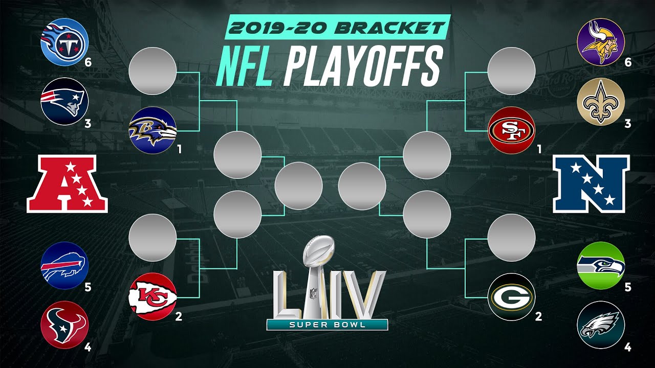 2020 NFL PLAYOFF PREDICTIONS! Super Bowl 54 Winner Prediction and FULL PLAYOFF BRACKET PREDICTIONS!