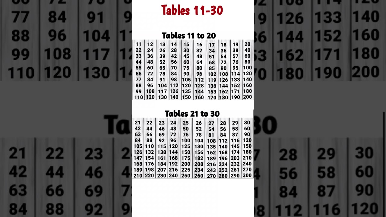 Tables 11-30 | Tables 11 to 30 #shorts #tables