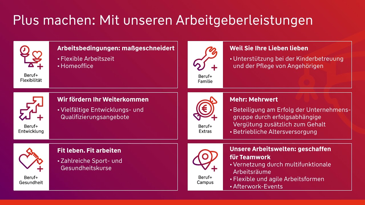Die W&W-Gruppe als Arbeitgeber