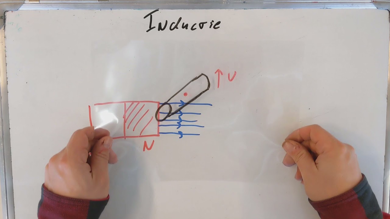 Magnetisme 5: Inductie in een staaf
