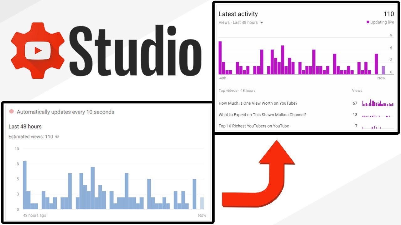 The NEW RealTime Statistics Report - YouTube Studio (Latest Activity)