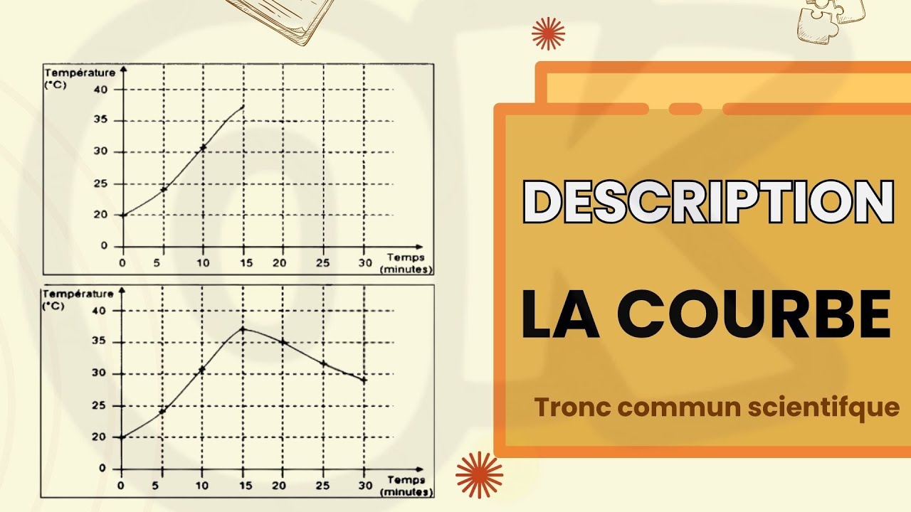 هاكا غاتحترف الوصف بكل سهولة | Maîtrise la Description !