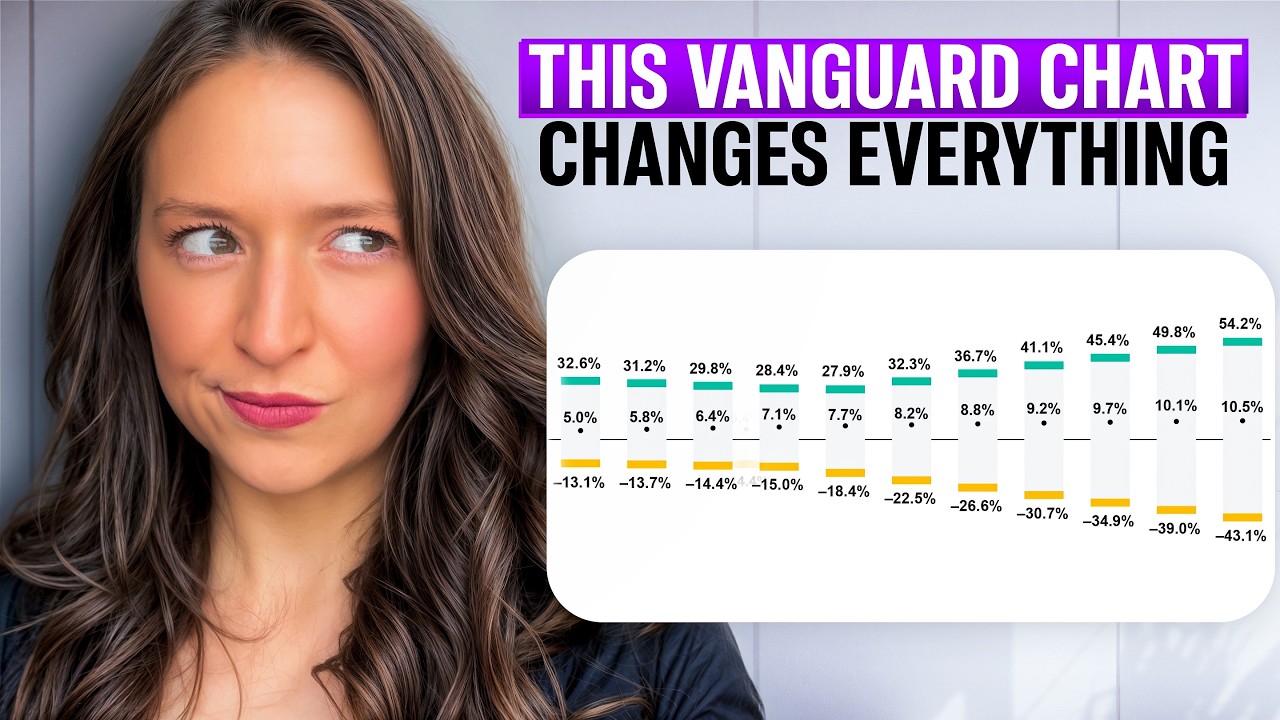 Most Investors Focus on the Wrong Part of Their Portfolio — Vanguard’s Data Proves It