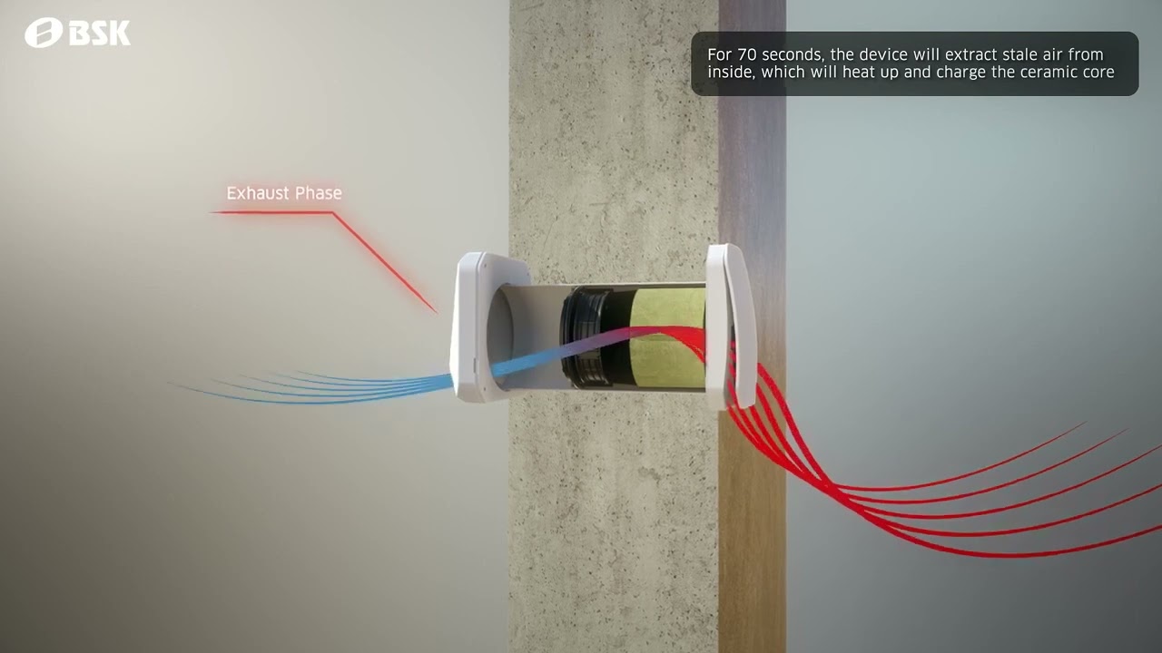 Instalare Sistem de Ventilatie Descentralizat cu Recuperare de Caldura BSK Zephyr