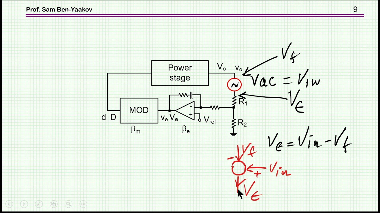 Measuring the loop gain of a switch mode converter by Omicron’s Bode 100