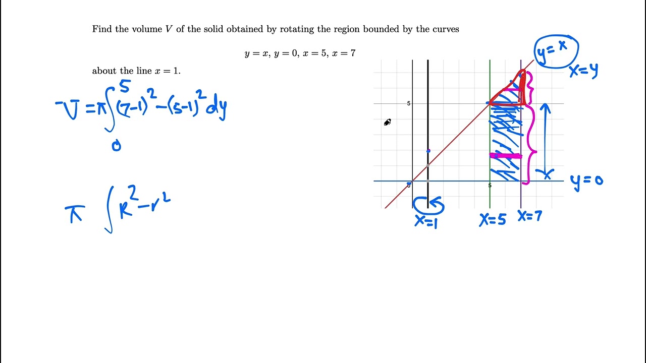 Calc II: volume by disk/washer