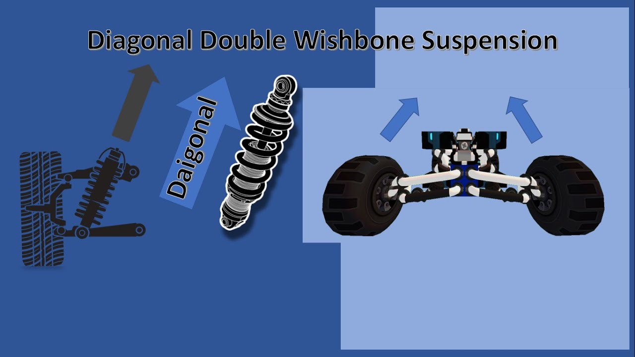 Scrap Mechanic Survival | Diagonal Double Wishbone Suspension | The cooler Wishbone Ep1