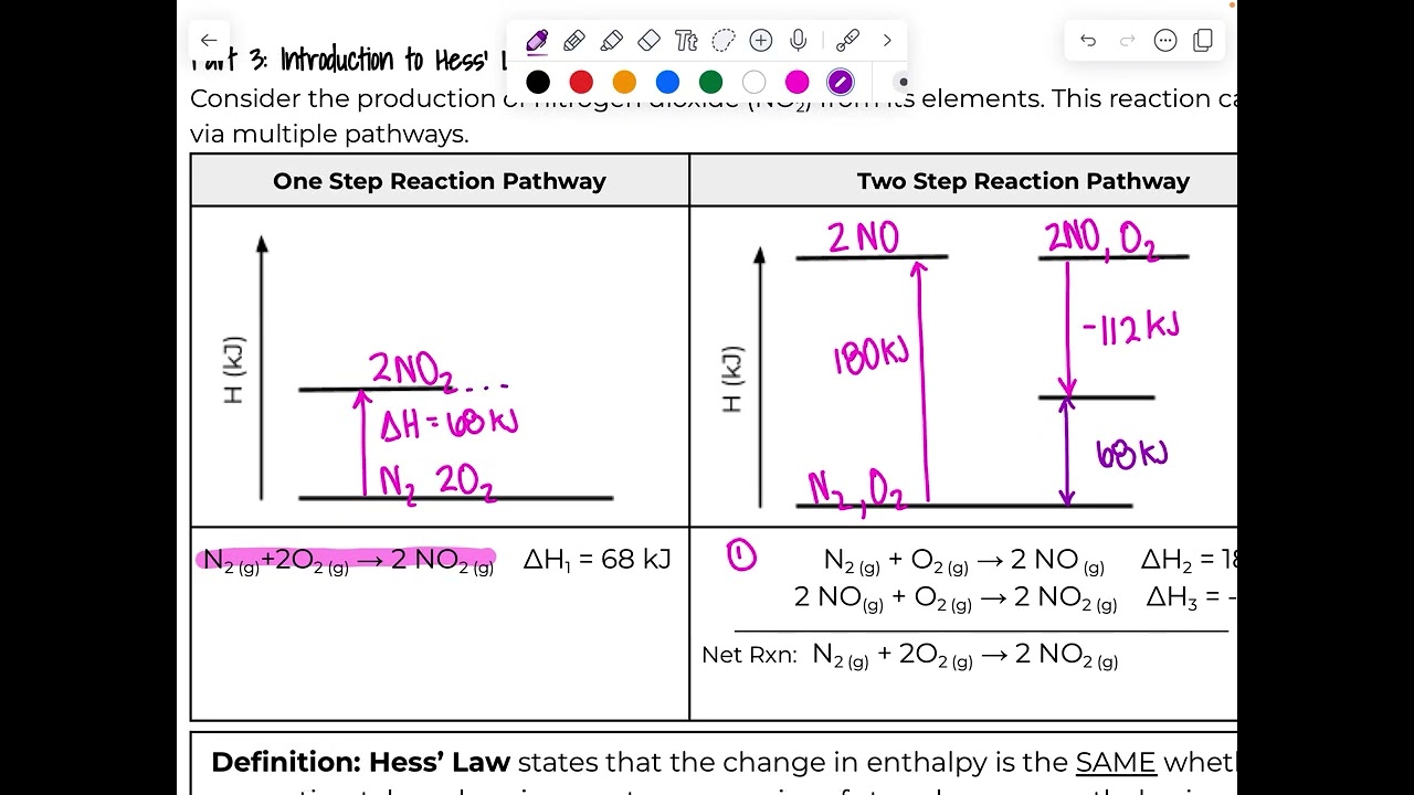 Hess' Law