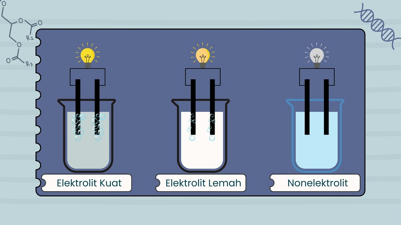 TUGAS Larutan Elektrolit dan Nonelektrolit kelompok 4