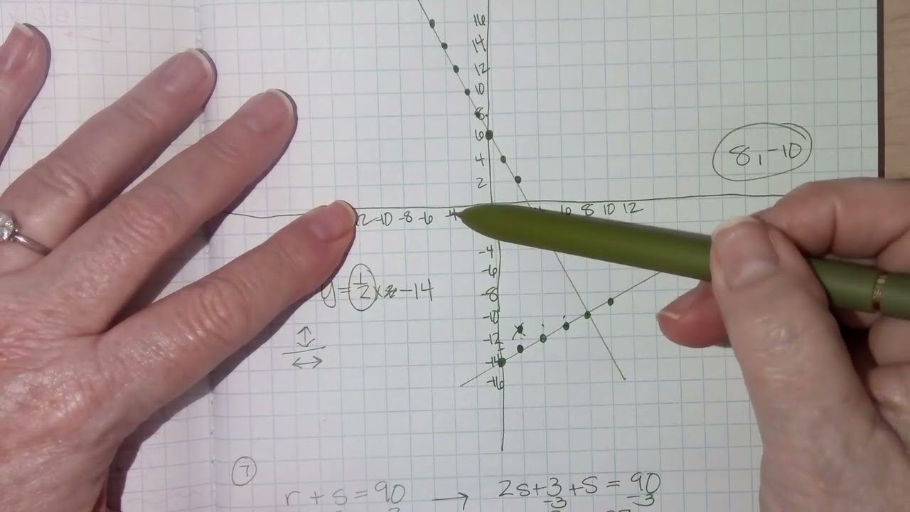 8th Grade Applying Systems of Equations Part 1