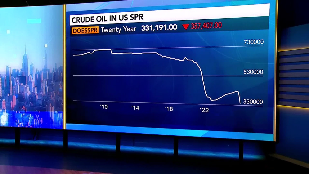 Oil Supply Won't Come Back as Quickly as Expected, Babin Says
