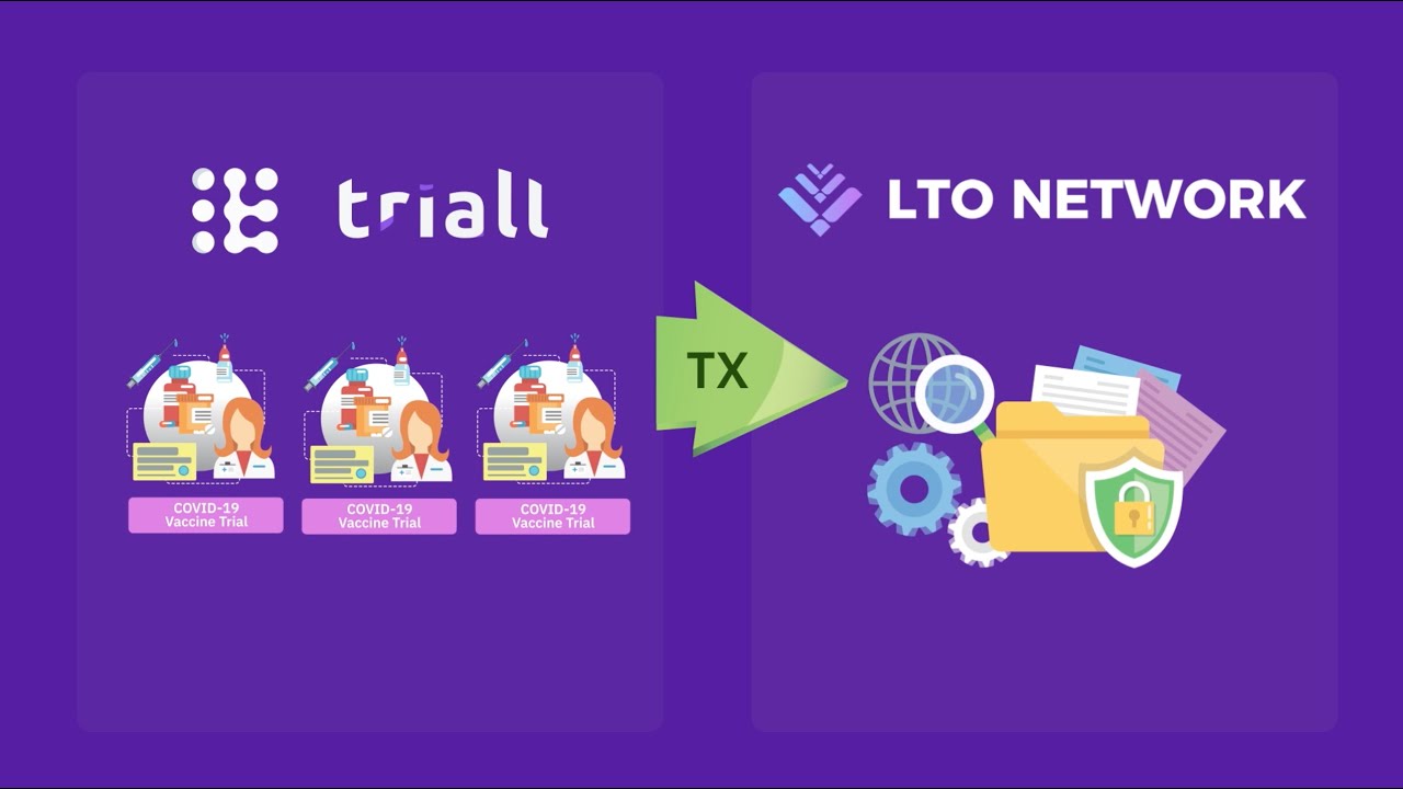 Triall x LTO Network Cooperation Explained