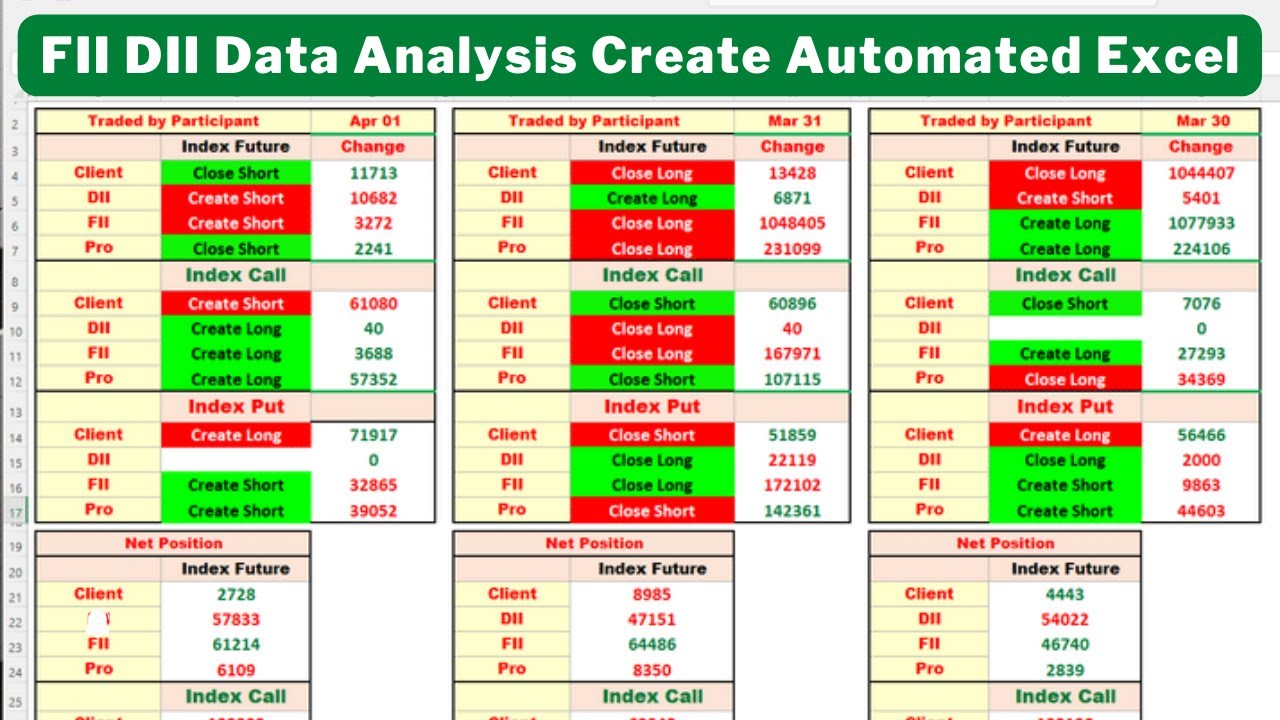 FII DII Data Analysis Create Automated Excel | Participant Wise Open Interest Analysis