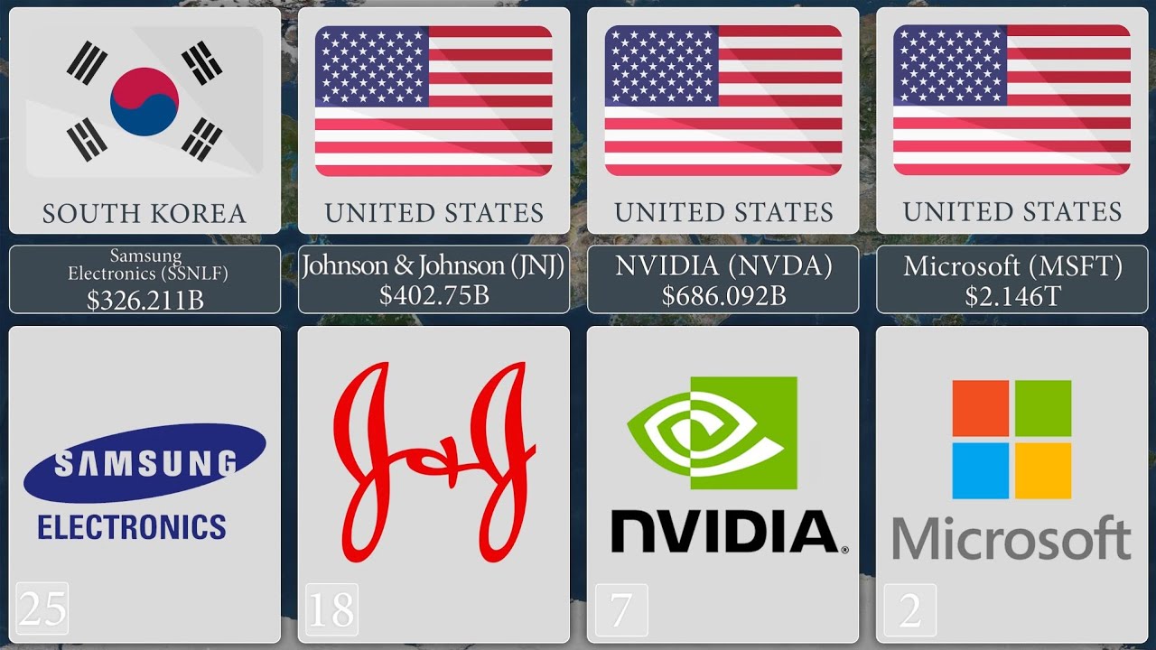 Top 30 Biggest Companies In The World By Market Cap 2023