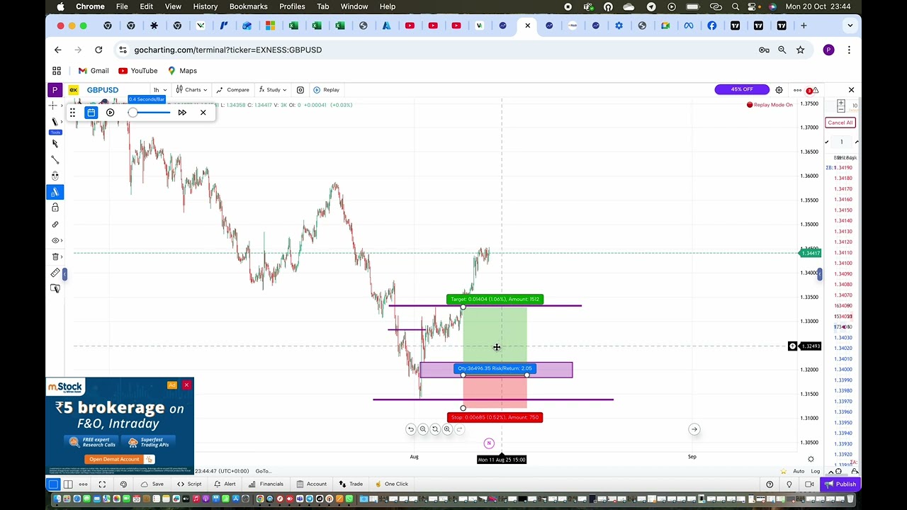 HOW TO BACKTEST YOUR FOREX TRADING  STRATEGY FOR FREE USING GOCHARTING.COM