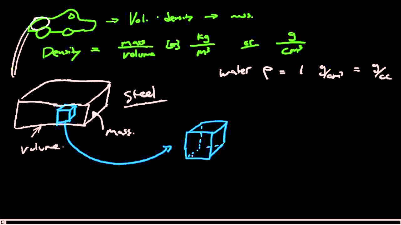 Density of solids and an introduction to microstructure