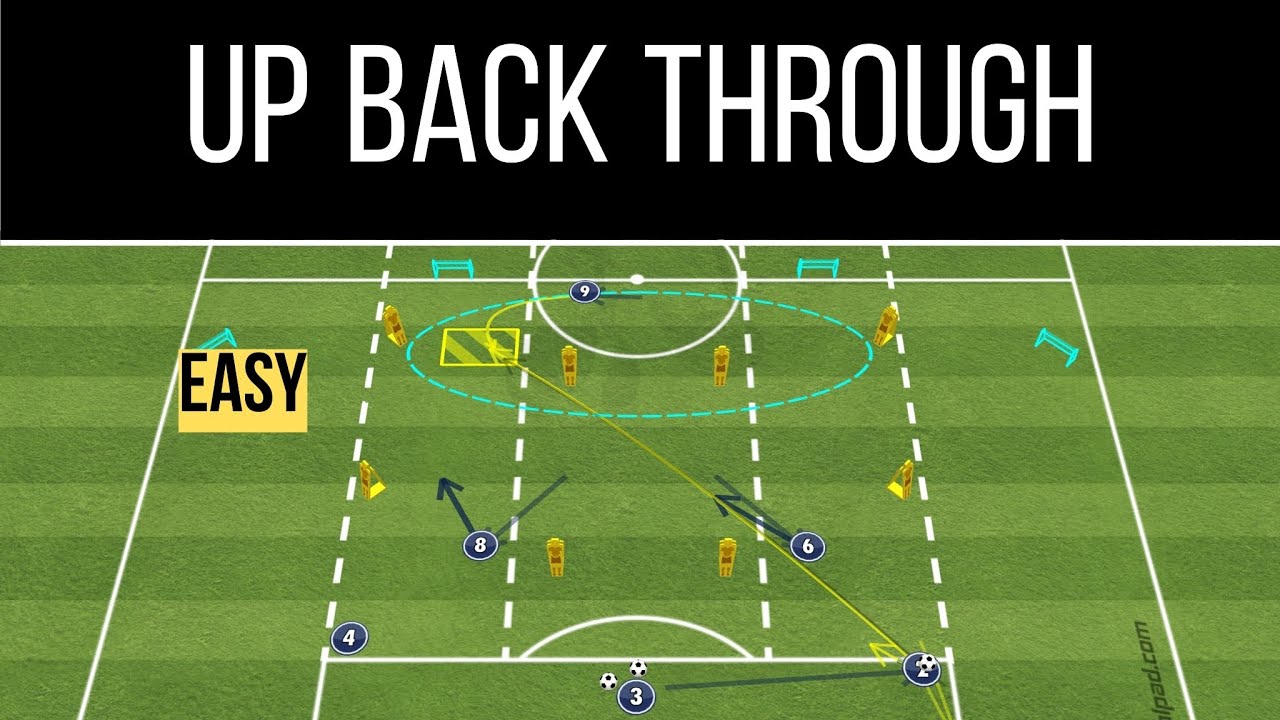 Up-Back-Through Passing Pattern [1343]