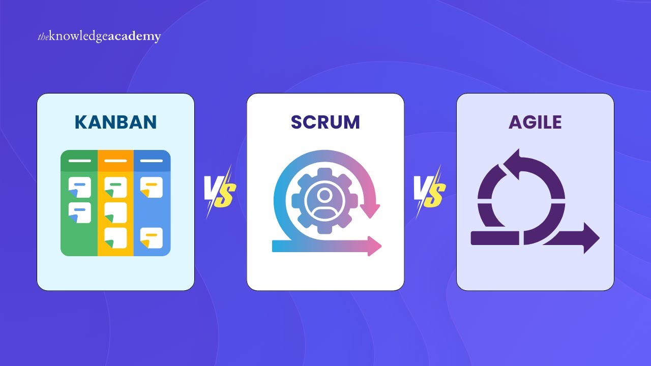 Kanban vs Scrum vs Agile | Which Methodology is Best for you? | The Knowledge Academy