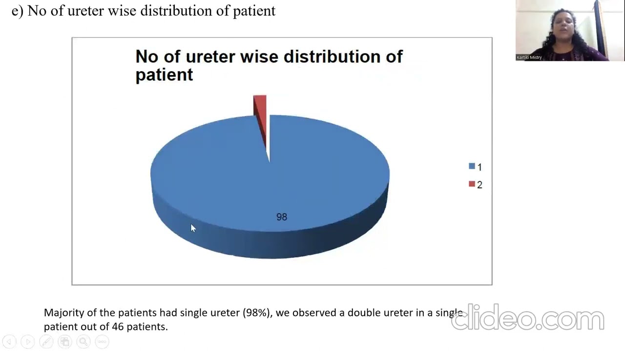 CTBUZZ2023- Papers | NIYATI MISTRY | Evaluation of Obstruction Uropathy USing CT UROGRAPHY