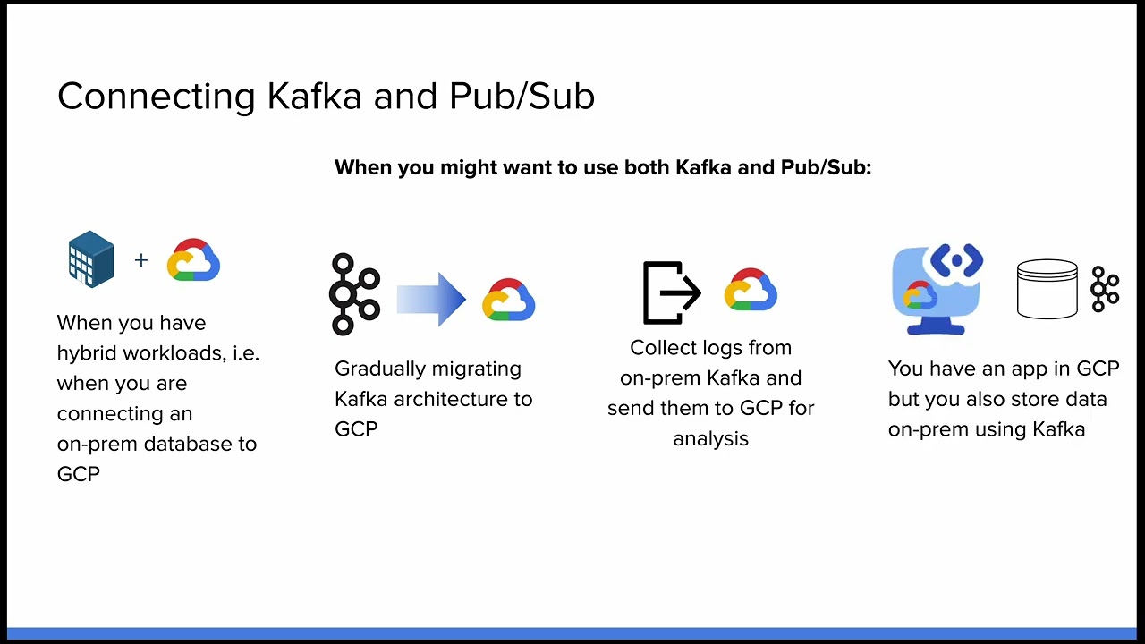 Use Cases with Kafka - Cloud Pub/Sub