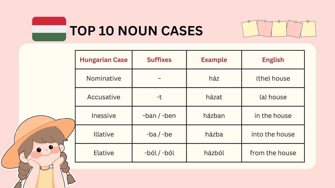 Top 10 Hungarian noun cases | Hungarian grammar