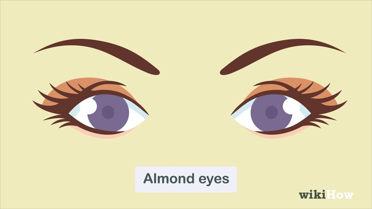 How to Determine Eye Shape