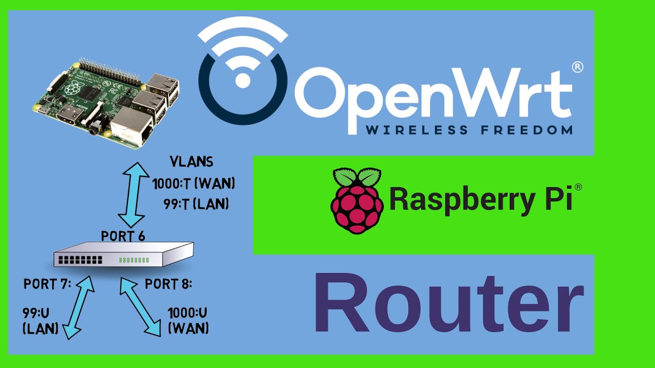 How to build a Router with a Raspberry Pi and managed Switch VLANs with OpenWrt