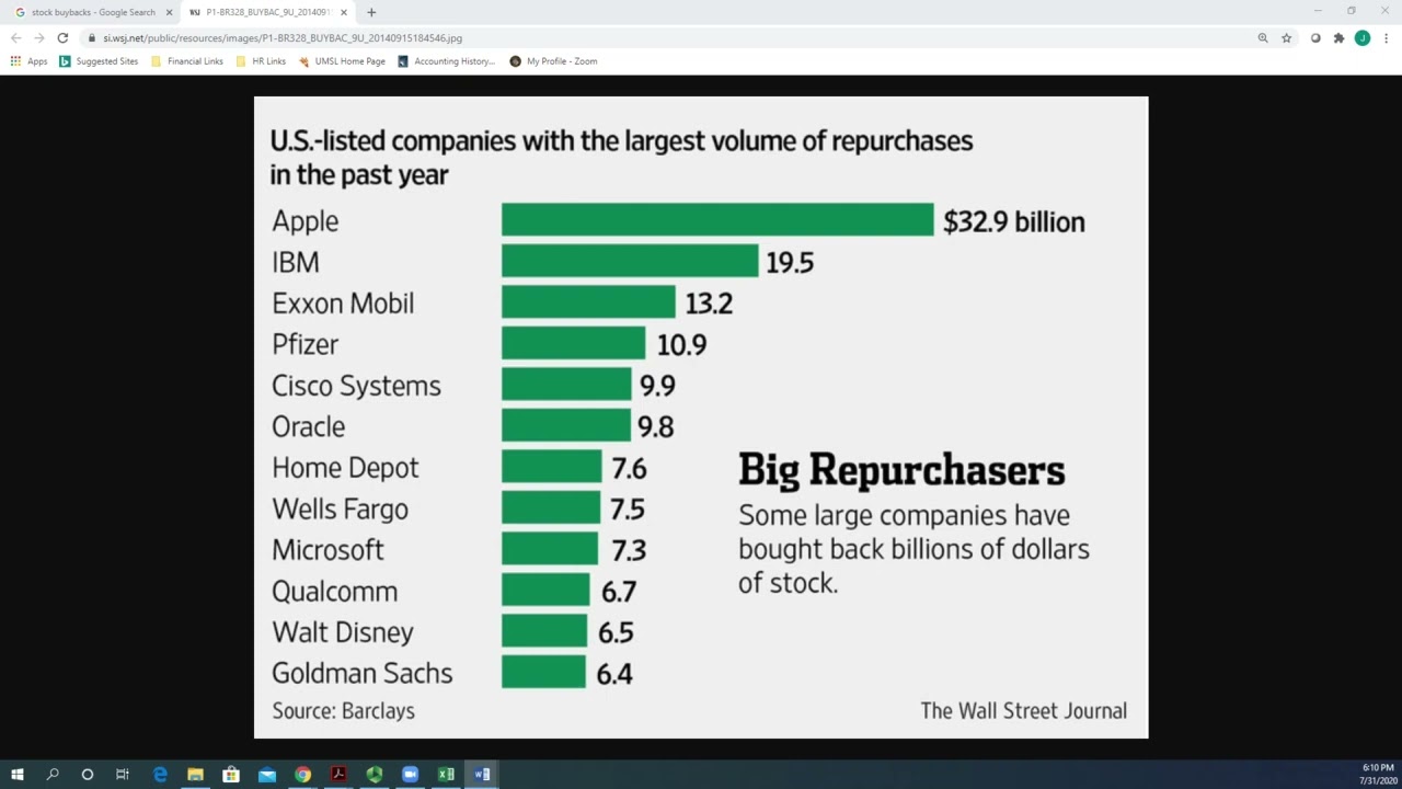 Brief overview of treasury share repurchases and reissues
