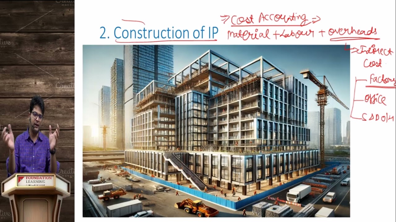 Initial recognition of investment property-IAS 40 By CA Rohit Singhal