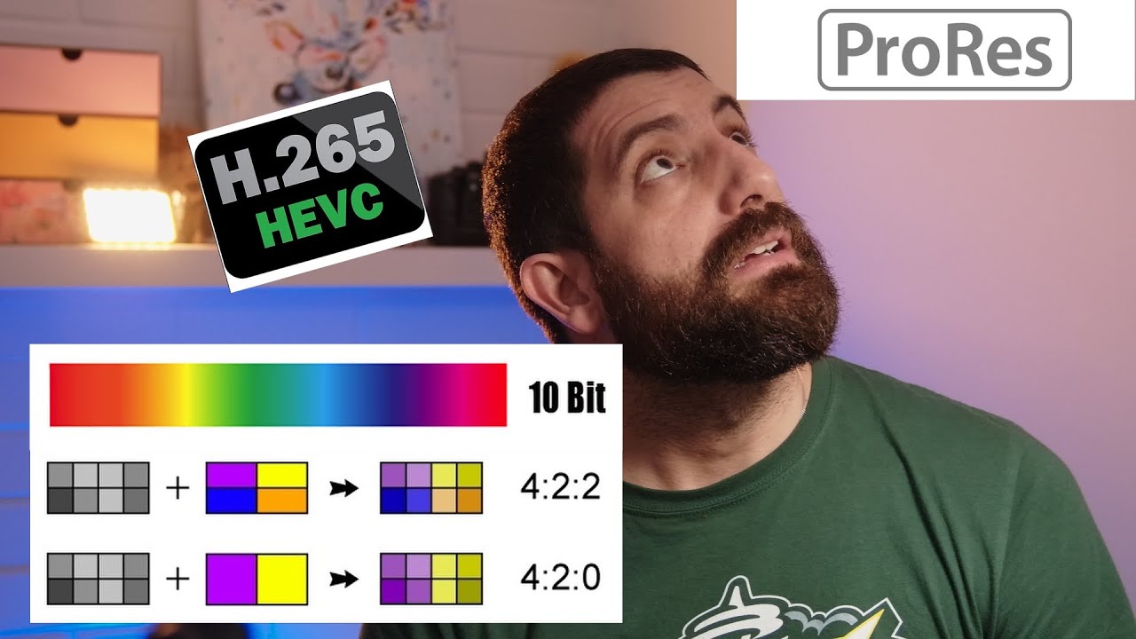 Z cam E2c: h265 vs ProRes (and general nerding out on video codecs)