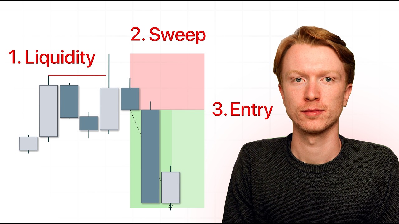 This is How You Use Liquidity to Your Advantage