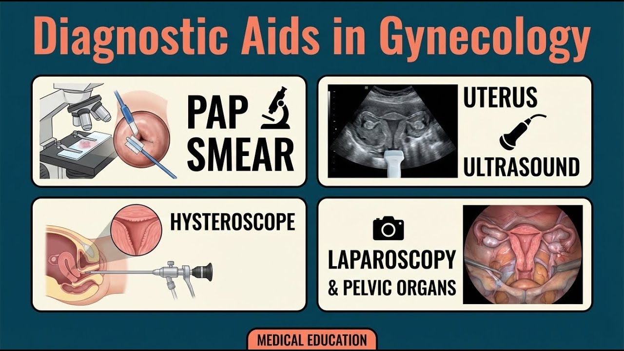Diagnostic Aids in Gynecology | USG, Hysteroscopy & Laparoscopy Explained | Study Made Easy